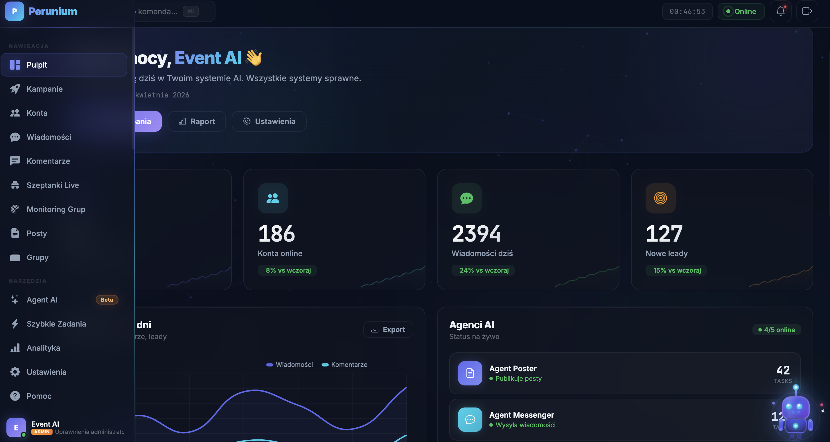 Dashboard systemu AI